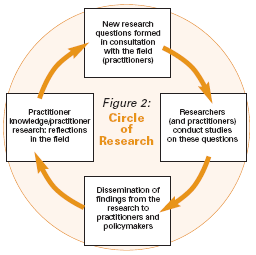 Circle of Research