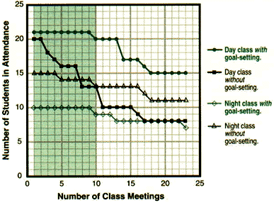 Chart 2