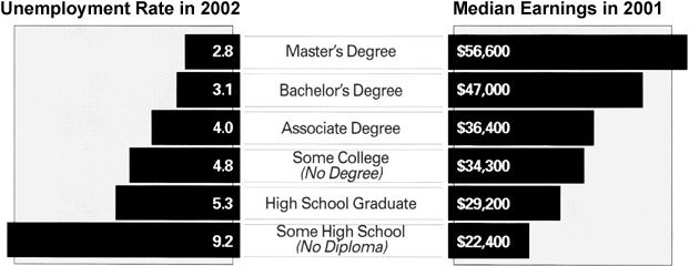 Education and Training Pays graph