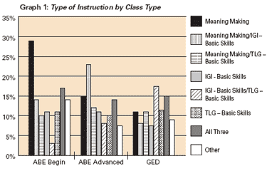 Graph 1