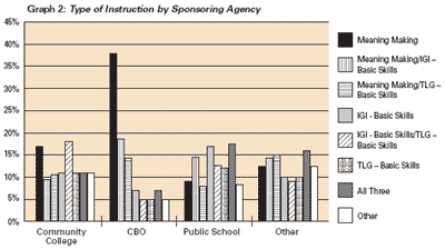 graph2