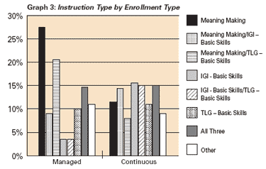 Graph3