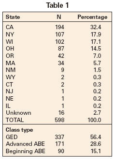 table 1