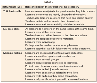 Table 2