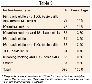 Table 3